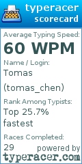 Scorecard for user tomas_chen