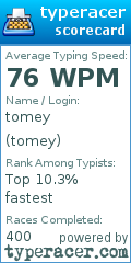 Scorecard for user tomey