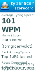 Scorecard for user tomgroenwoldt