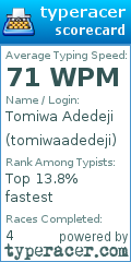 Scorecard for user tomiwaadedeji