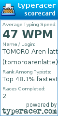 Scorecard for user tomoroarenlatte