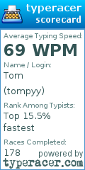 Scorecard for user tompyy