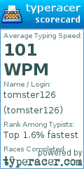 Scorecard for user tomster126