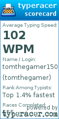Scorecard for user tomthegamer