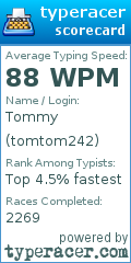 Scorecard for user tomtom242