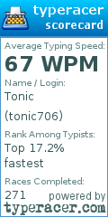 Scorecard for user tonic706