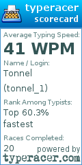 Scorecard for user tonnel_1