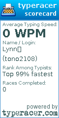 Scorecard for user tono2108