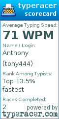 Scorecard for user tony444