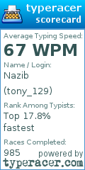 Scorecard for user tony_129
