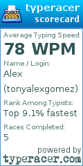 Scorecard for user tonyalexgomez