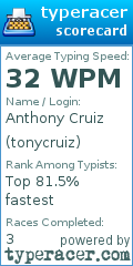 Scorecard for user tonycruiz
