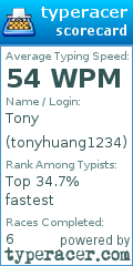 Scorecard for user tonyhuang1234