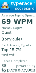 Scorecard for user tonyjoule