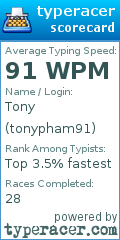 Scorecard for user tonypham91