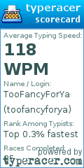 Scorecard for user toofancyforya