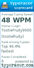 Scorecard for user tootiefruity