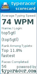 Scorecard for user top5gtl