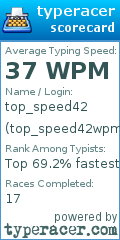 Scorecard for user top_speed42wpm