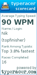 Scorecard for user topfinisher