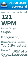 Scorecard for user topgunson