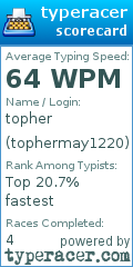 Scorecard for user tophermay1220
