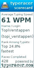 Scorecard for user topi_verstappen