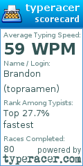 Scorecard for user topraamen