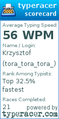 Scorecard for user tora_tora_tora_