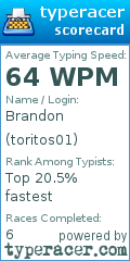 Scorecard for user toritos01