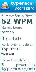 Scorecard for user toronto1