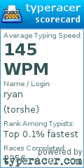 Scorecard for user torshe