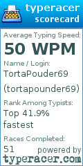 Scorecard for user tortapounder69
