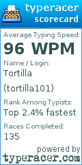 Scorecard for user tortilla101