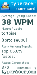 Scorecard for user tortoise000