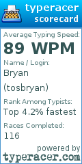 Scorecard for user tosbryan