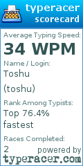 Scorecard for user toshu