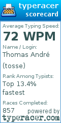 Scorecard for user tosse