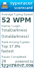 Scorecard for user totaldarkness