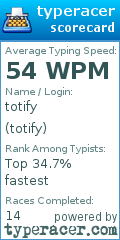 Scorecard for user totify
