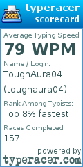 Scorecard for user toughaura04
