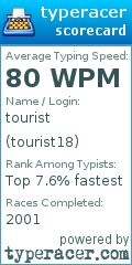 Scorecard for user tourist18