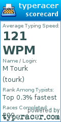 Scorecard for user tourk