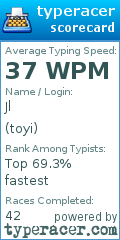 Scorecard for user toyi