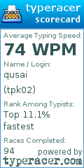 Scorecard for user tpk02