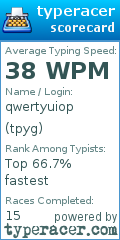 Scorecard for user tpyg