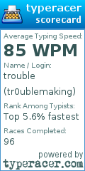 Scorecard for user tr0ublemaking