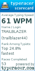 Scorecard for user trailblazer44