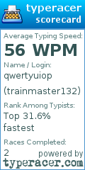Scorecard for user trainmaster132
