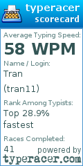 Scorecard for user tran11